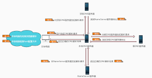 Steps to clear browser cache and cookies