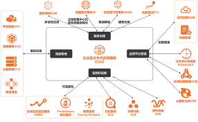 阿里云新加坡轻量服务器稳定性评估图表