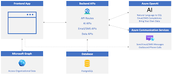 如何申请OpenAI API Key