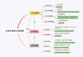 分布式系统示意图