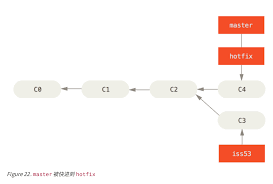 偏离的分支图示