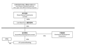 证券交易示意图