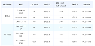 价格表