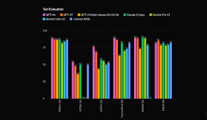 Usage Limits Diagram