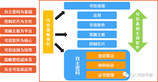 检查TPM支持