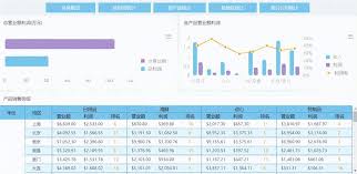 不同类型的可视化报表