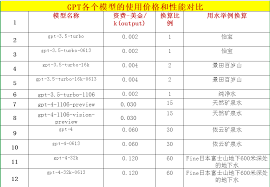 8k和32k模型的定价对比图