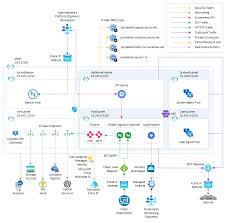 OpenAI API error connection diagram