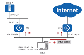 香港宽频 router 接驳示意图