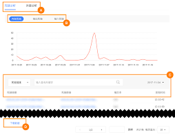 Keyword Research