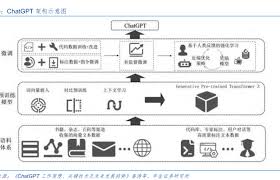 TuningBox ChatGPT功能示意图