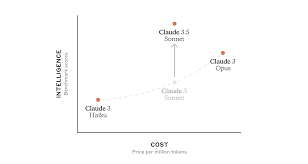 Claude 3.5 API 使用示例