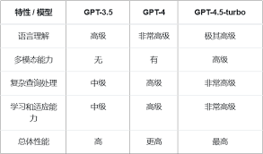 GPT-4 API Key