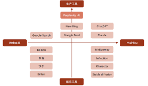 ChatGPT示意图