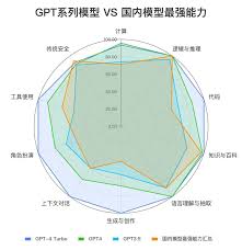 总结 图表