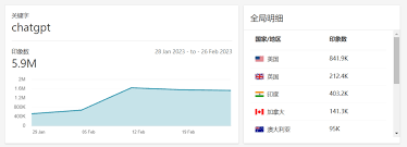 ChatGPT官网注册页面