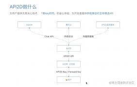 支付计划