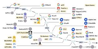 GPT 4变体对比