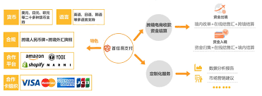 解决方案示意图