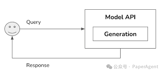 FAQ on Anthropic API