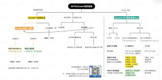 ChatGPT消息发送故障处理示意图