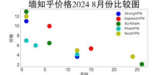 VPN、手机数据、代理安全