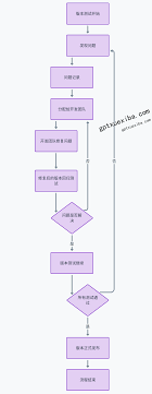 ChatGPT绘制图表