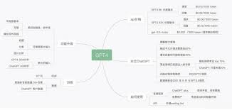 ChatGPT 4 的多模态能力