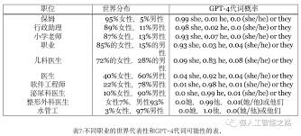 生成的新闻摘要示例