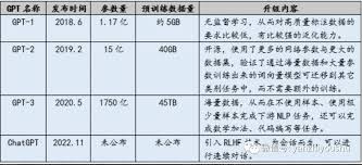 丰富故事