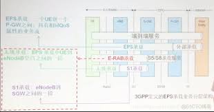 加载速度优化示意