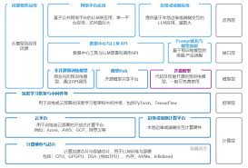 GPT-4在不同应用场景中的示例