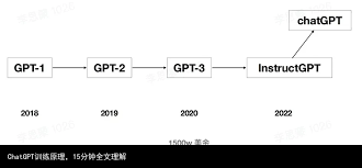 注册流程步骤图