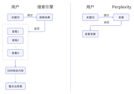 Perplexity示例