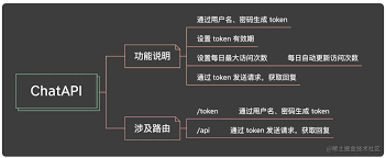 API请求和响应结构