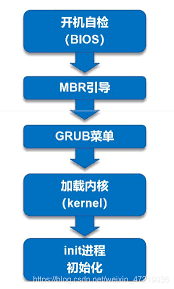 重新安装防病毒软件