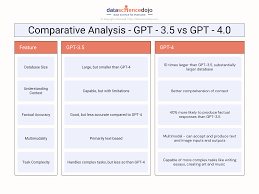 GPT-4与GPT-3.5比较图
