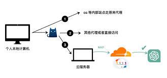 解决问题后的成功访问截图