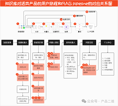 perplexity的示意图