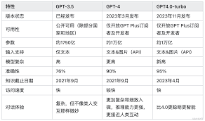 GPT-4下载步骤